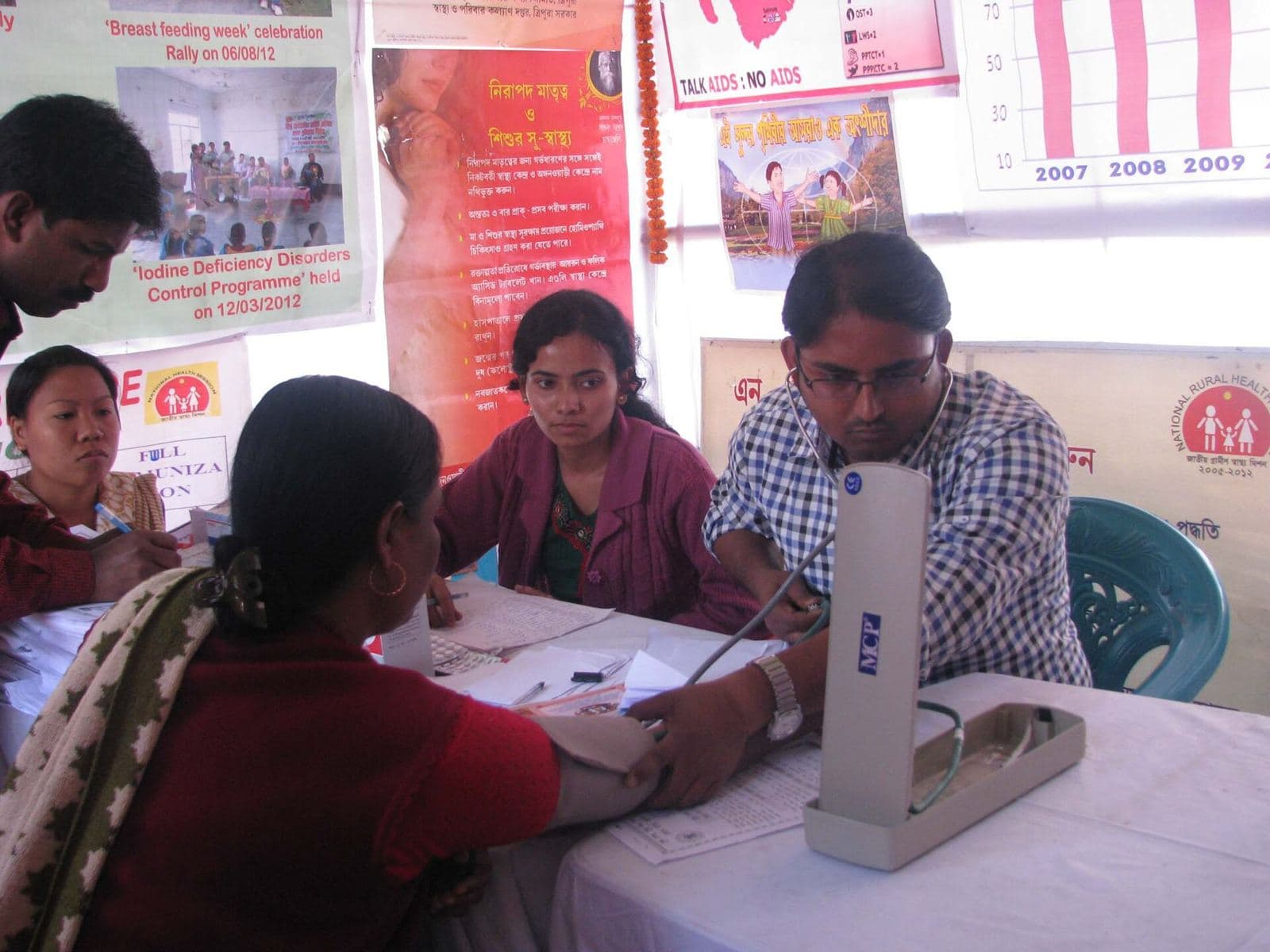 Health Camps
